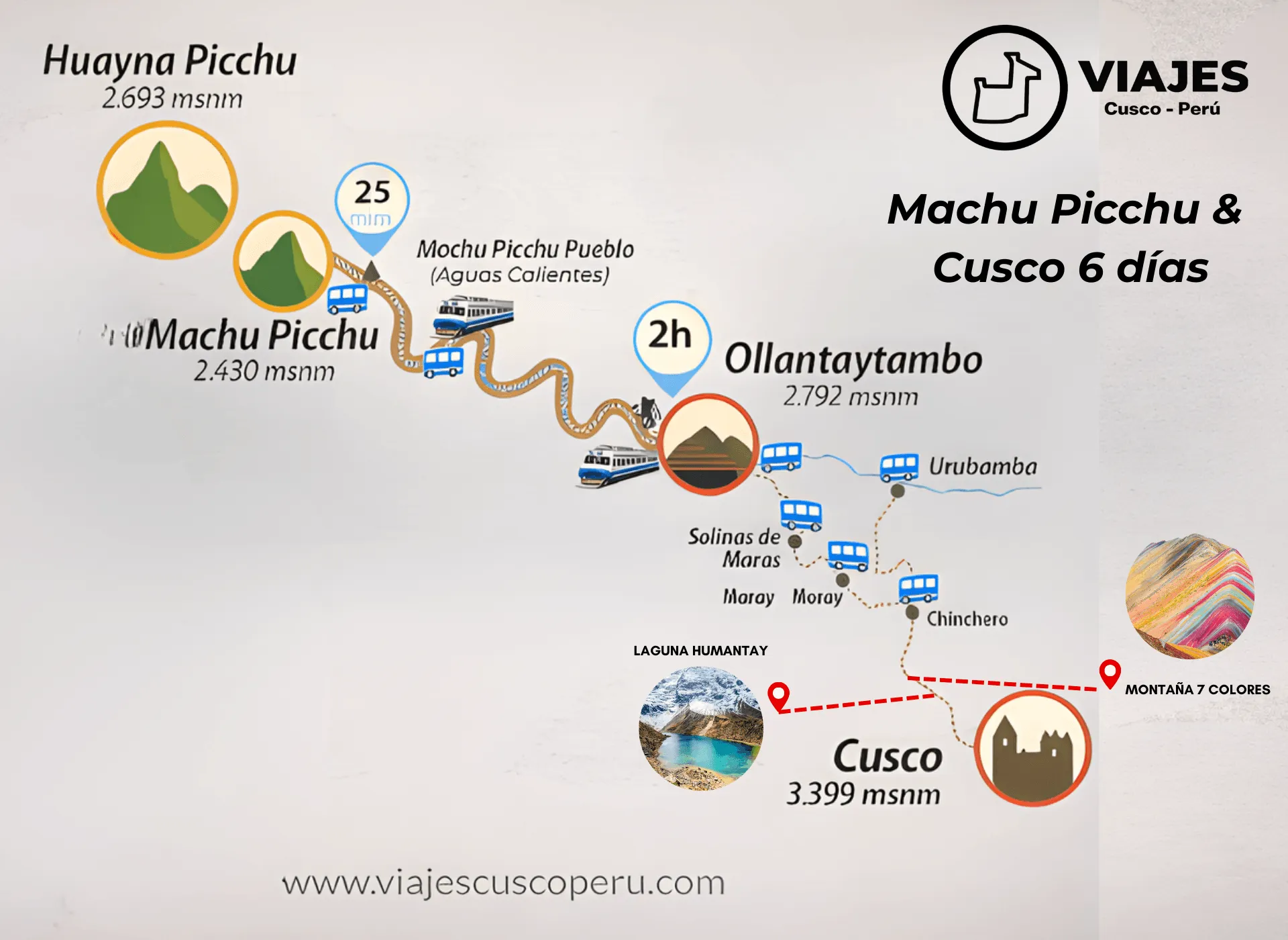 Mapa da rota de Machu Picchu & Lago Humantay 6 Dias