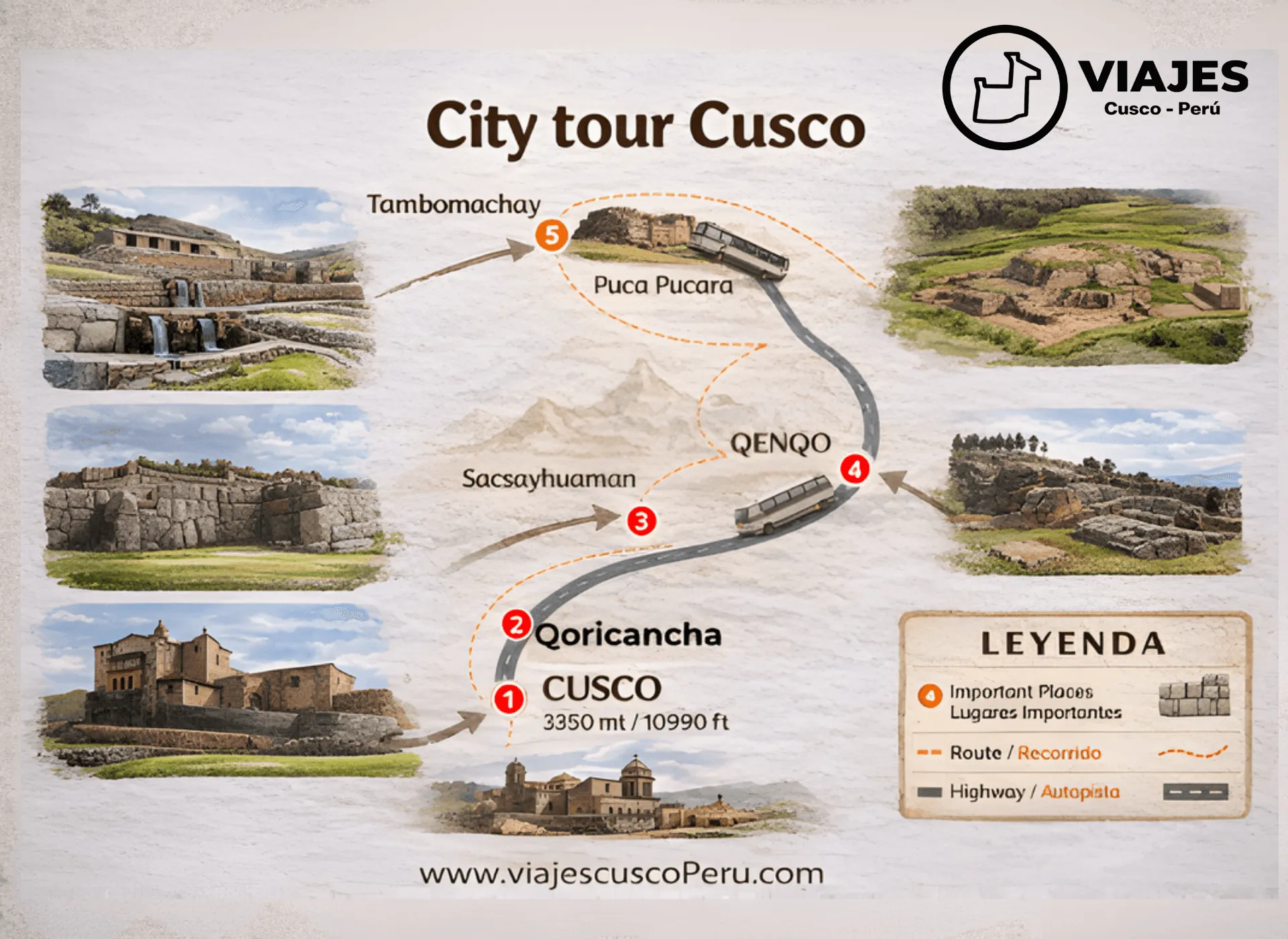 Mapa de la ruta de City Tour Cusco Medio Día