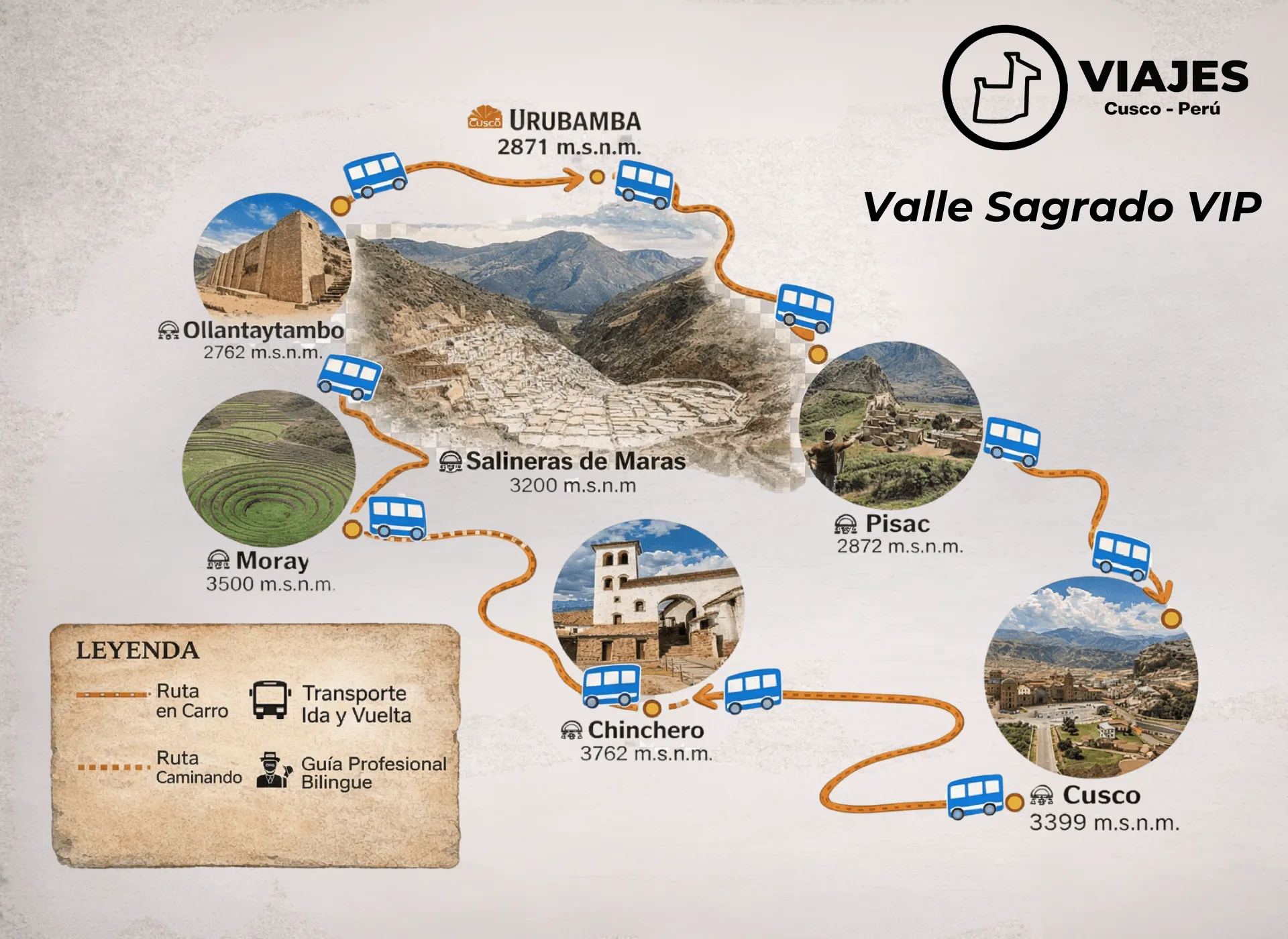 Mapa de la ruta de Valle Sagrado Tradicional