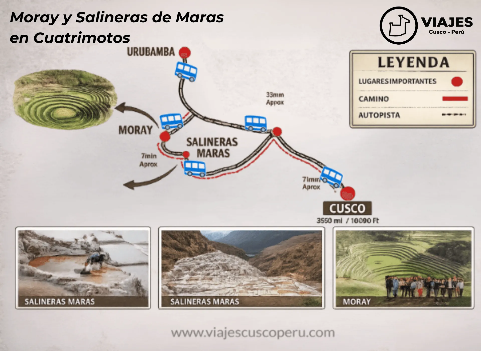 Mapa de la ruta de Moray y Salineras de Maras en Cuatrimotos