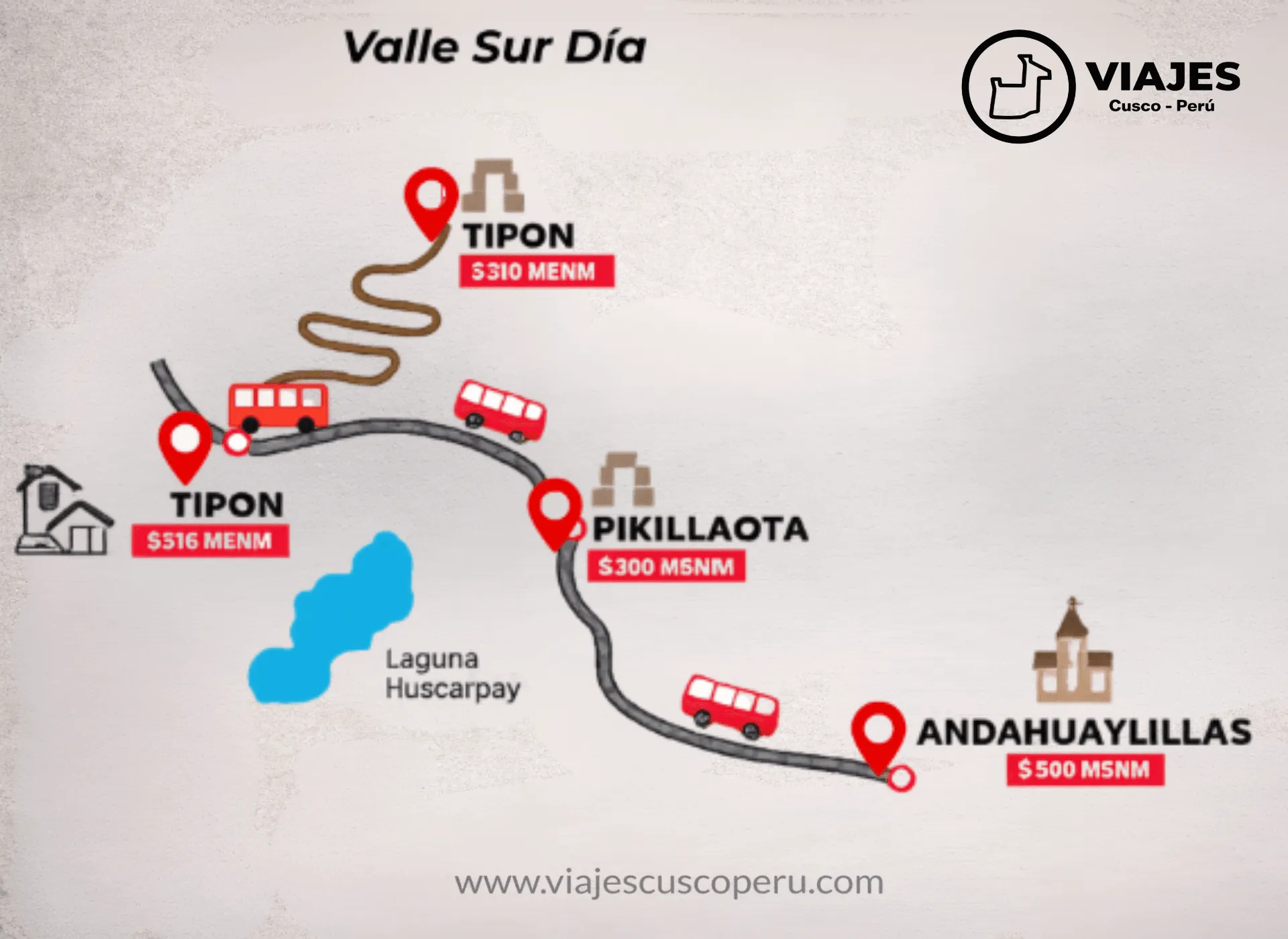 Mapa de la ruta de Valle Sur Día Completo