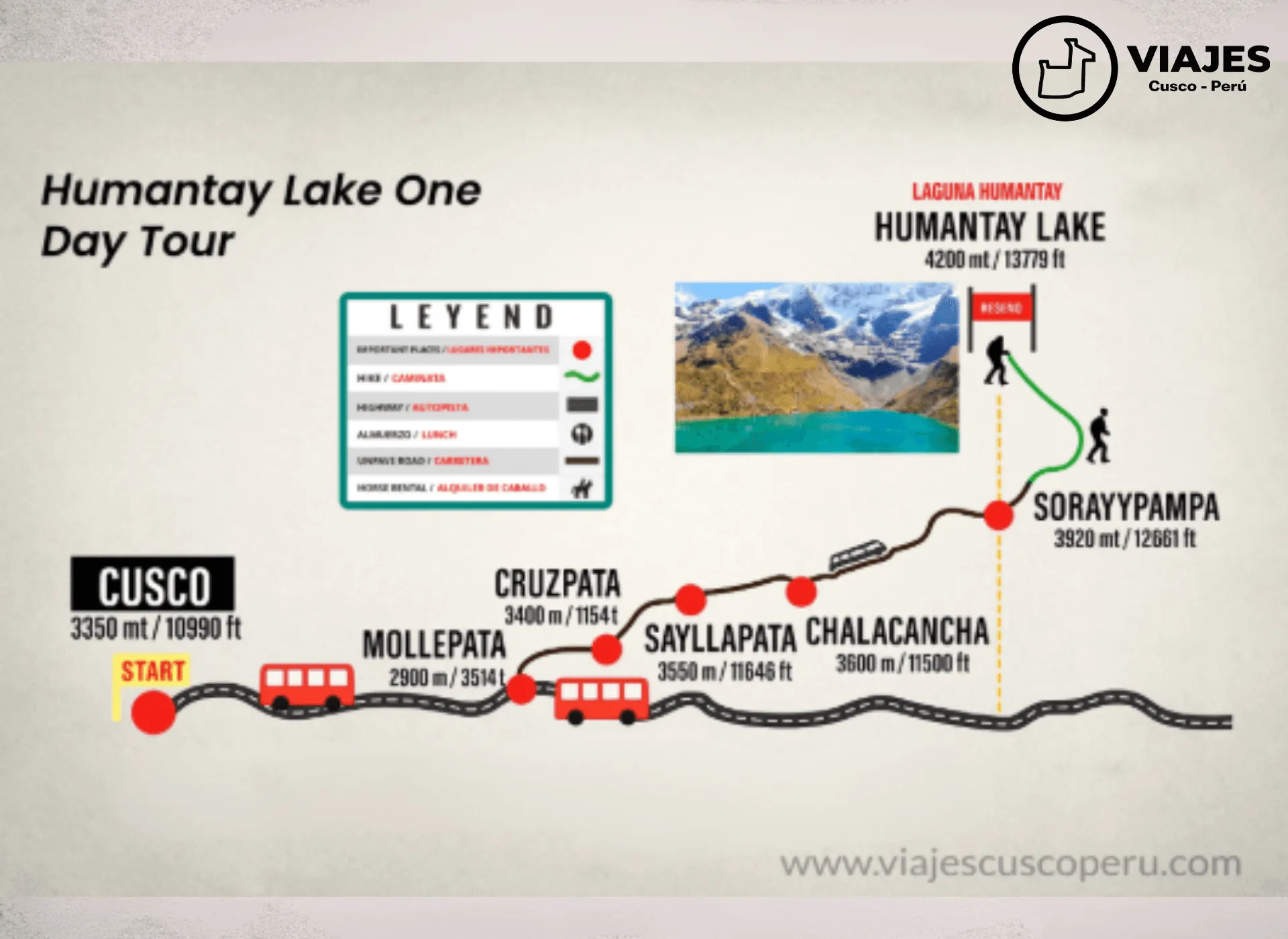 Mapa de la ruta de Laguna Humantay, Trek Full Day
