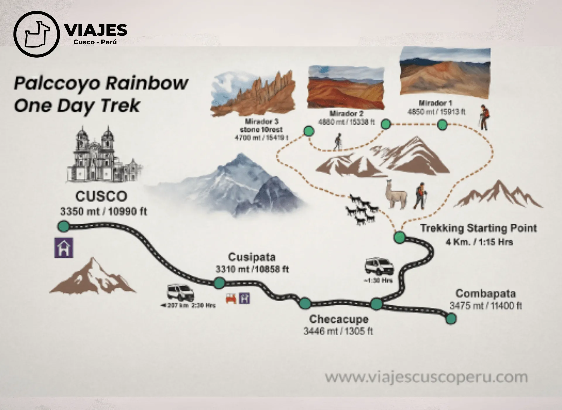 Mapa de la ruta de Caminata de un día al arcoíris de Palccoyo