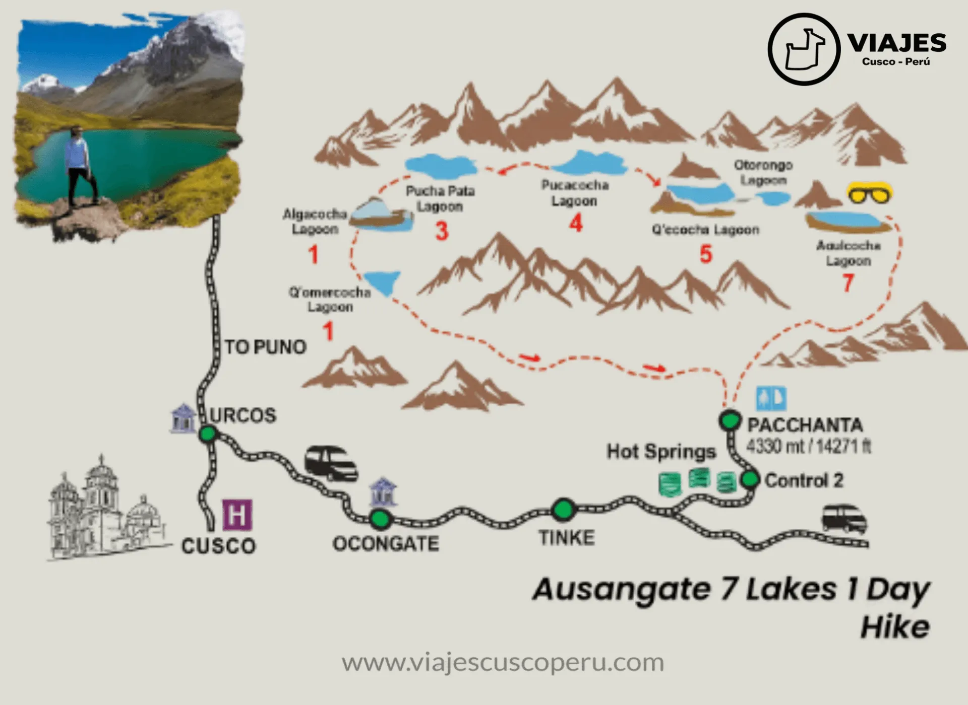 Mapa de la ruta de Ausangate 7 Lagunas