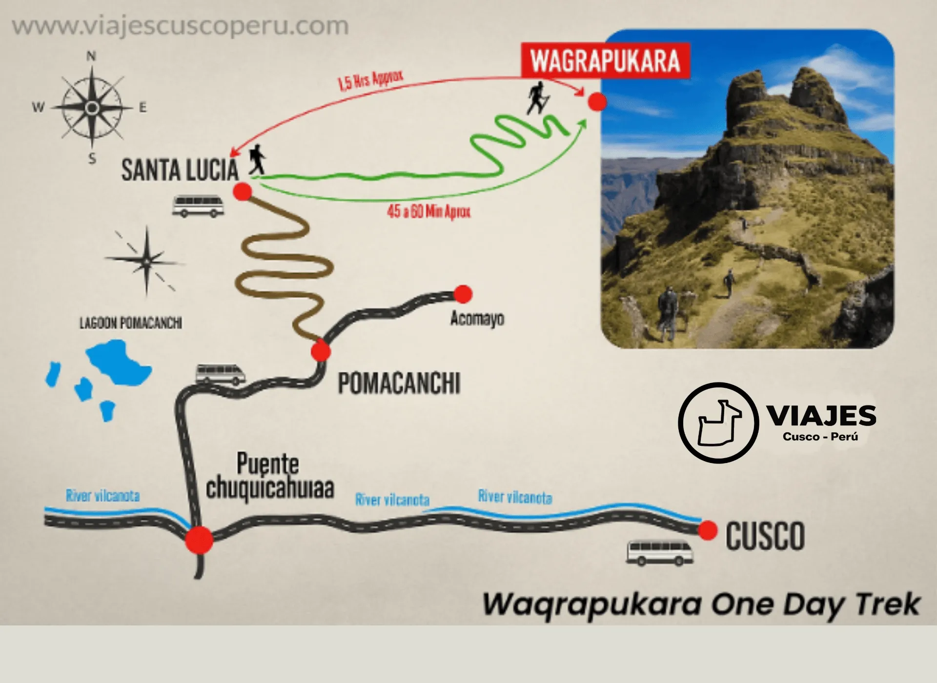 Mapa de la ruta de Waqrapukara Trek