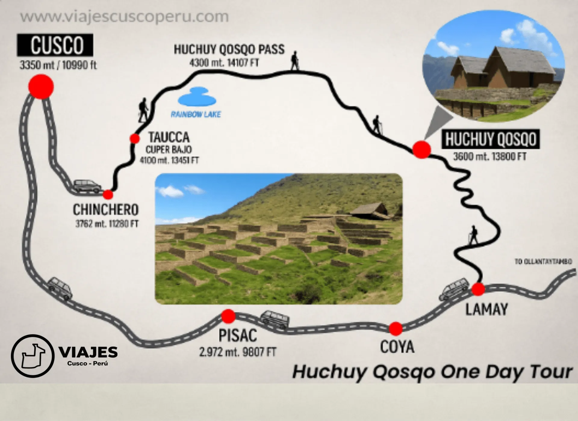 Mapa de la ruta de Trek a Huchuy Qosqo