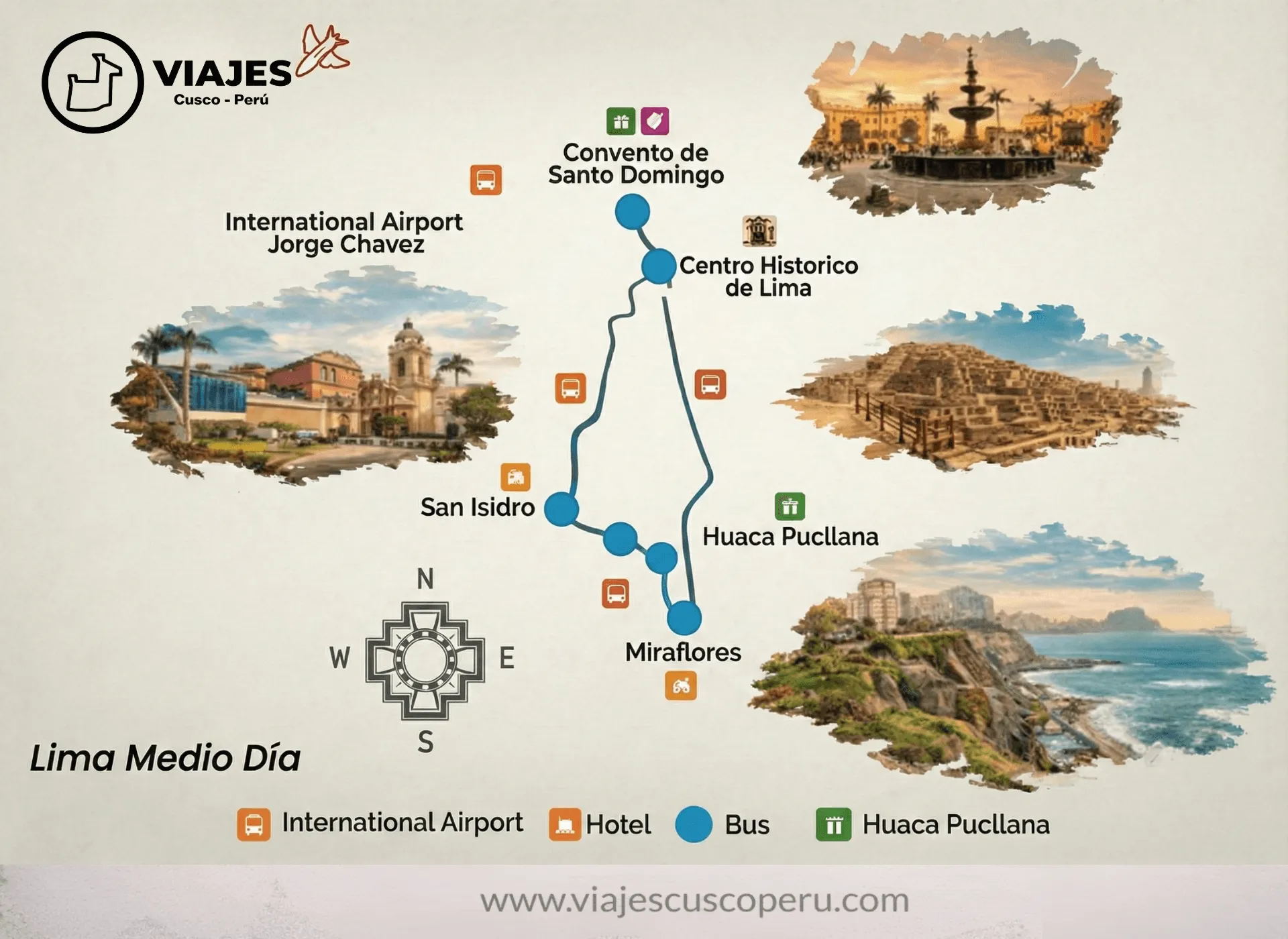 Mapa da rota de City Tour Lima Meio Dia
