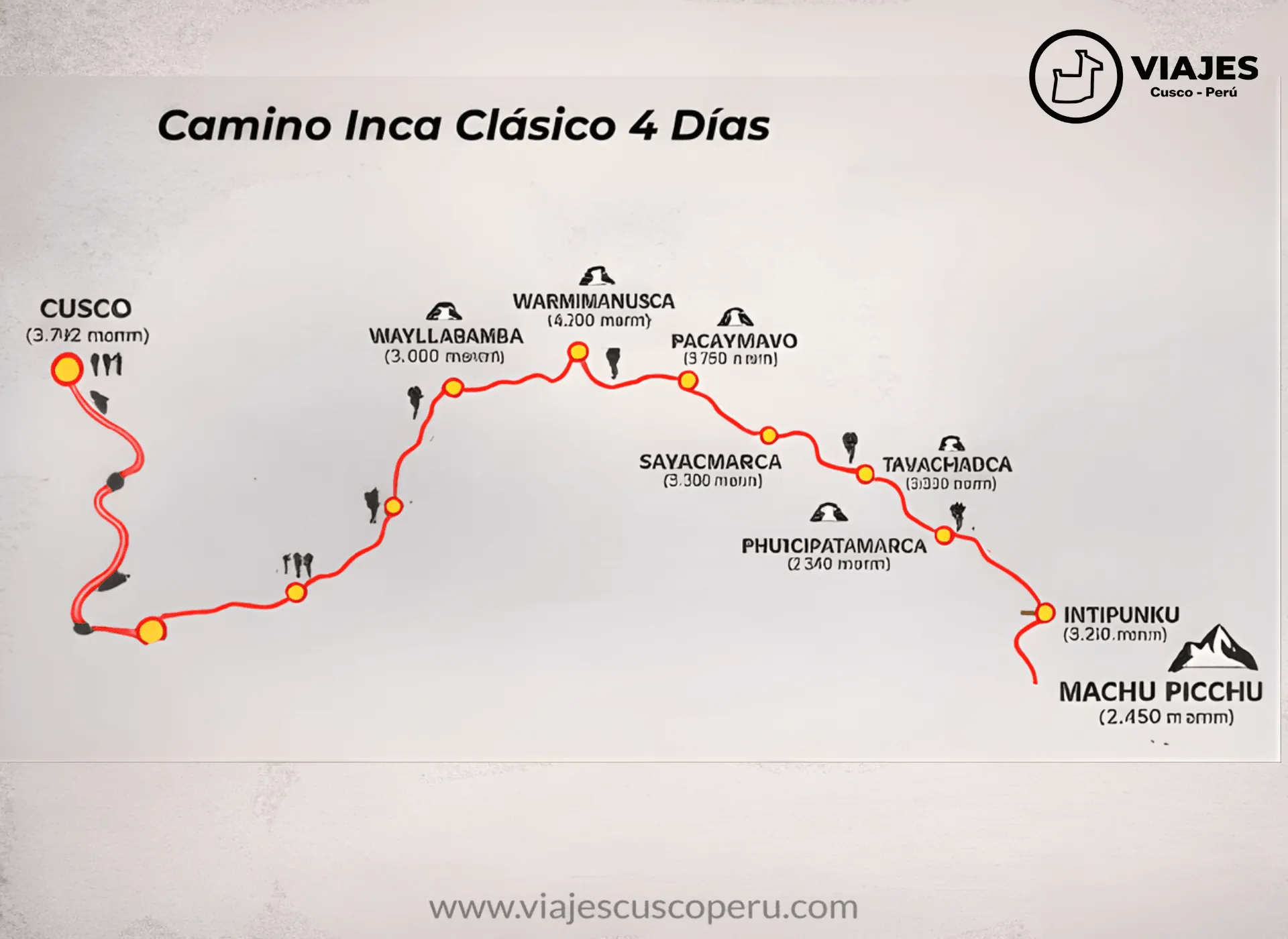 Mapa de la ruta de Camino Inca Clásico 4 Días
