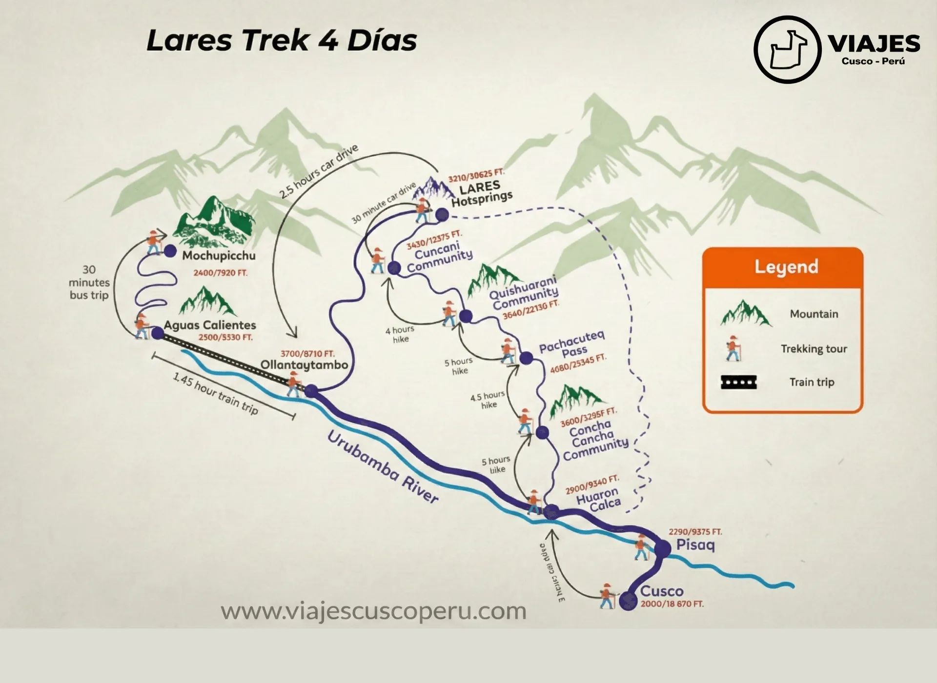 Mapa de la ruta de Lares Trek 4 Días