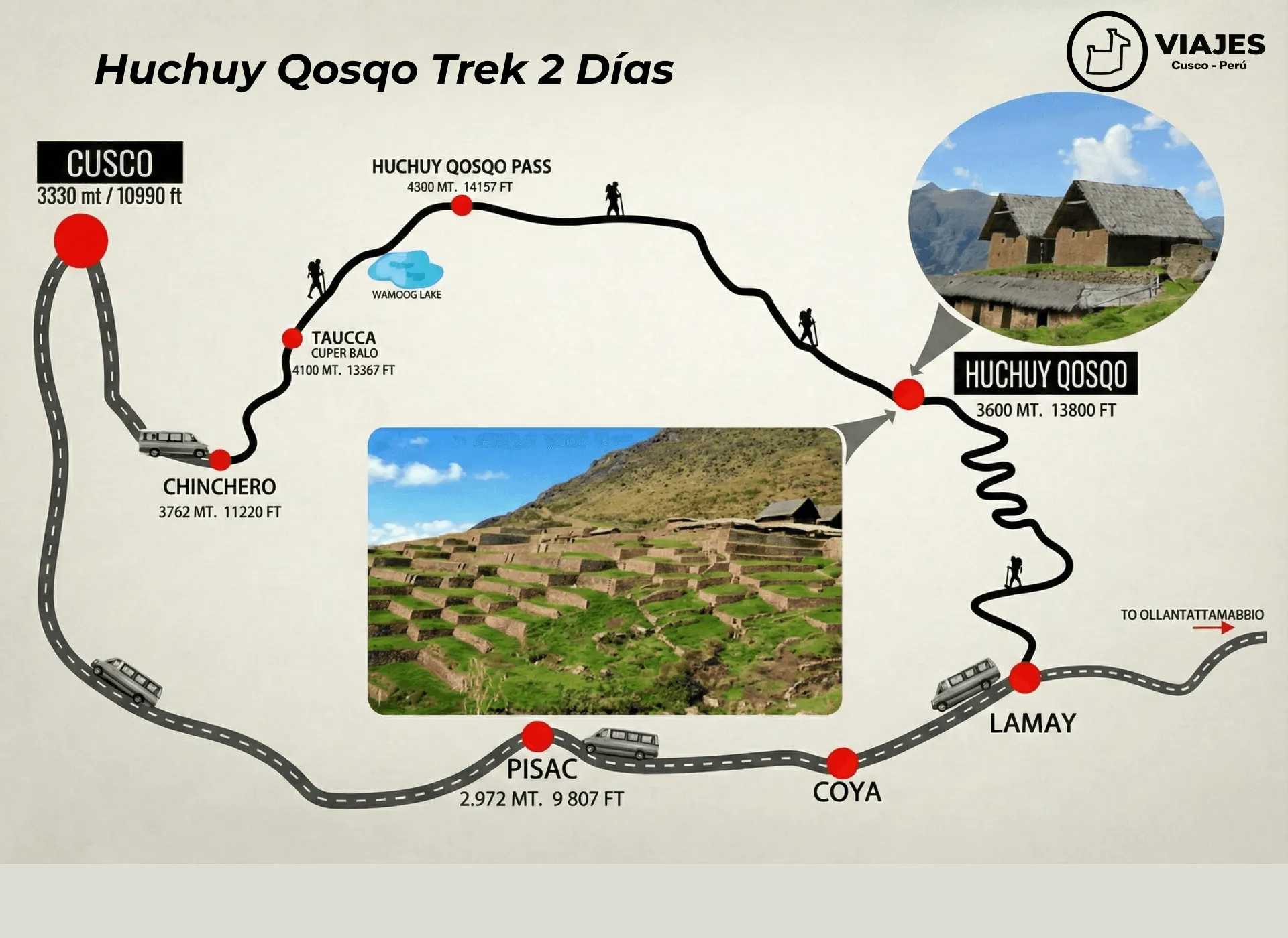 Mapa de la ruta de Huchuy Qosqo Trek 2 Días