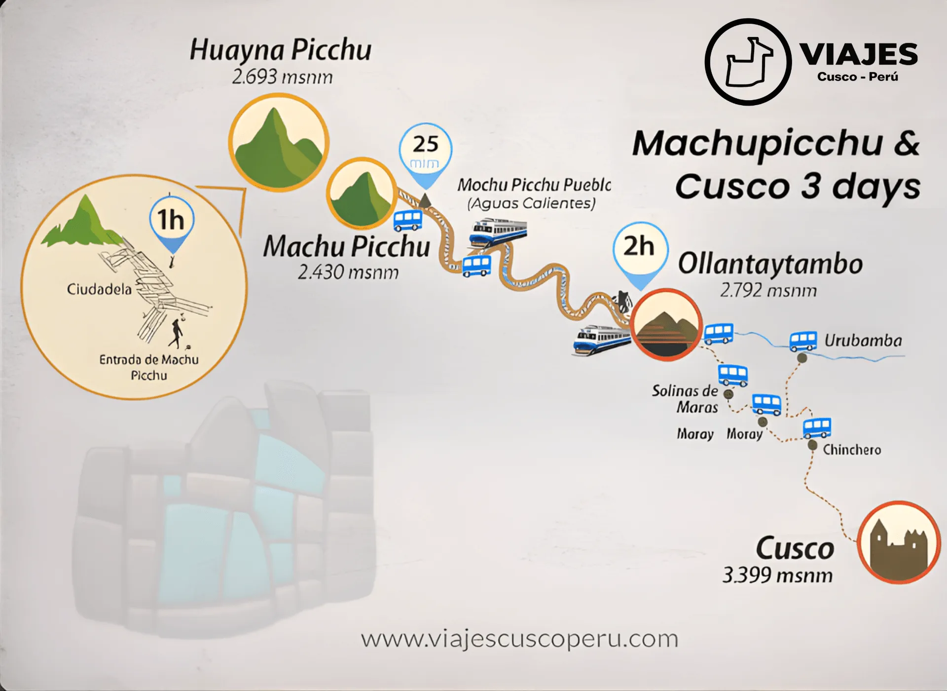 Mapa de la ruta de Machu Picchu & Cusco 3 días