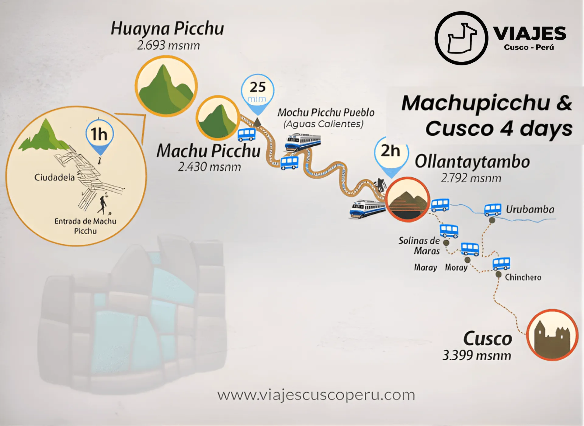 Mapa da rota de Machu Picchu & Cusco 4 Dias